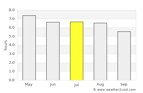 San Sebastián Huehuetenango average rain in July