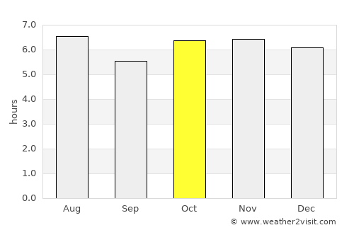 San Sebastián Huehuetenango average rain in October
