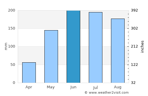 San Sebastián average rain in June
