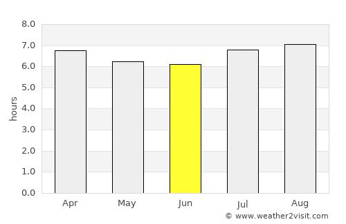 San Sebastián average rain in June