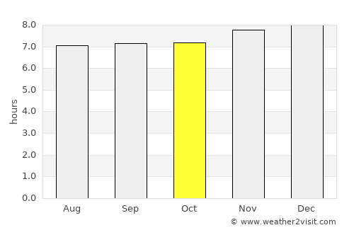 San Sebastián average rain in October