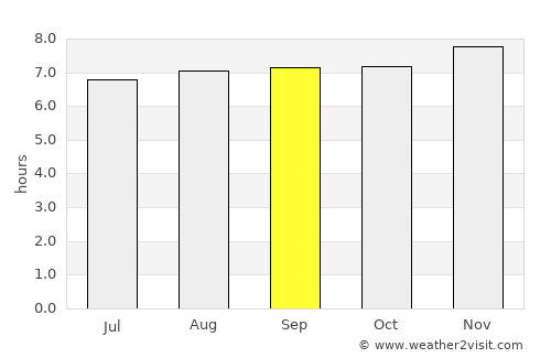 San Sebastián average rain in September