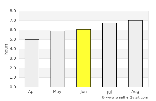 San Simón average rain in June