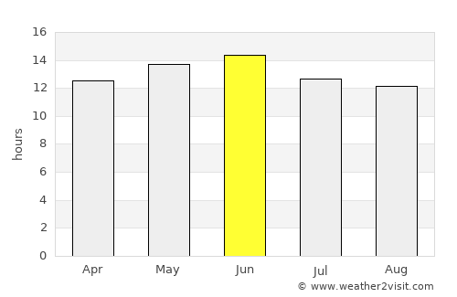 San Tan Valley average rain in June