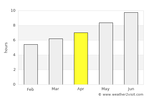 San Teodoro average rain in April