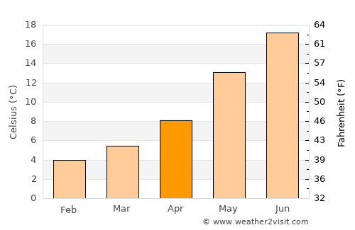 San Teodoro average temperature in April