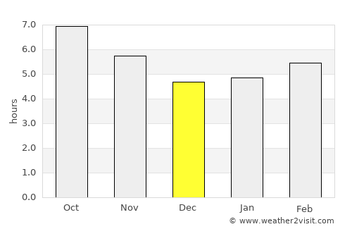 San Teodoro average rain in December