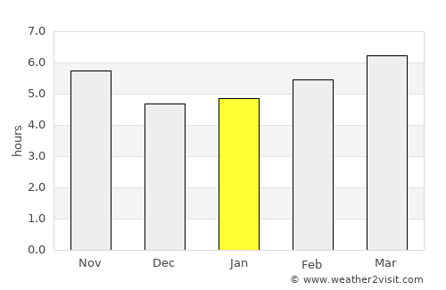 San Teodoro average rain in January