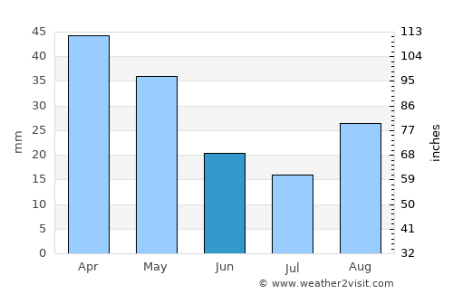 San Teodoro average rain in June