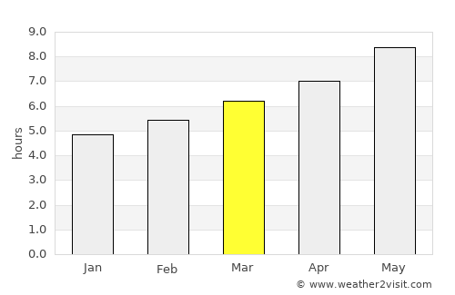 San Teodoro average rain in March