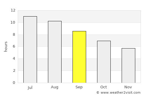 San Teodoro average rain in September