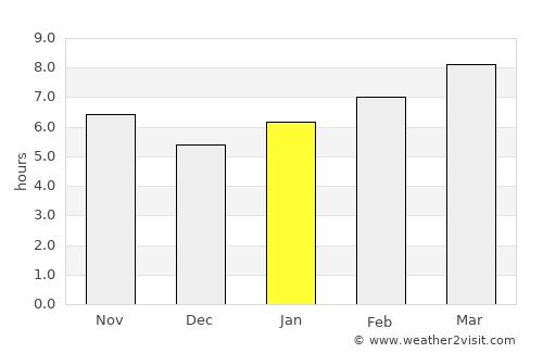San Teodoro average rain in January