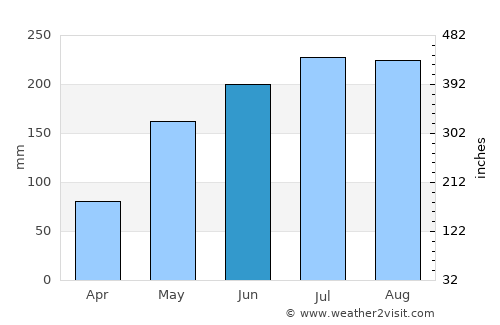 San Teodoro average rain in June
