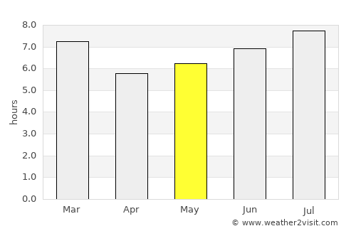 San Timoteo average rain in May