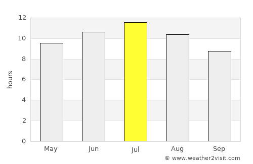 San Vicent del Raspeig average rain in July