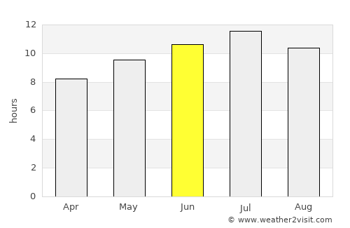 San Vicent del Raspeig average rain in June