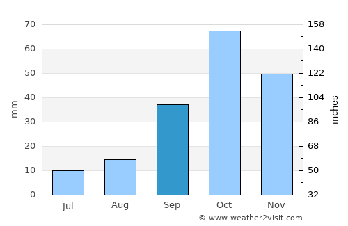 San Vicent del Raspeig average rain in September