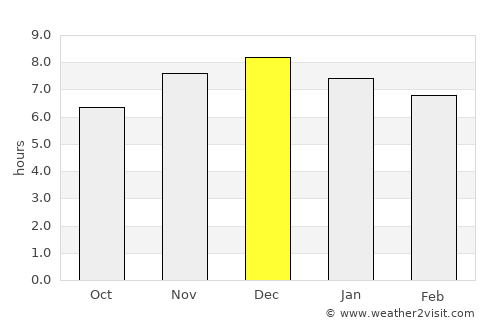 San Vicente average rain in December