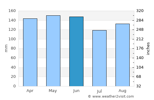 San Vicente average rain in June