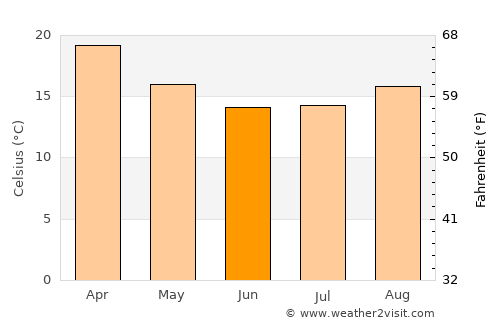 San Vicente average temperature in June