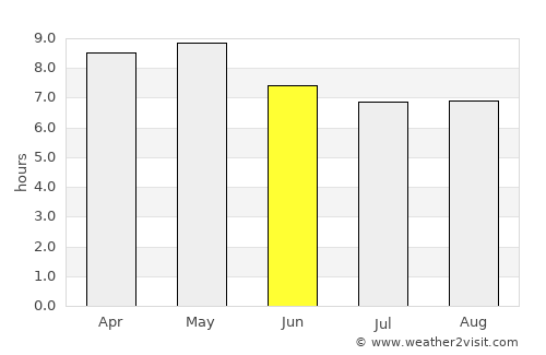 San Vicente Centenario average rain in June