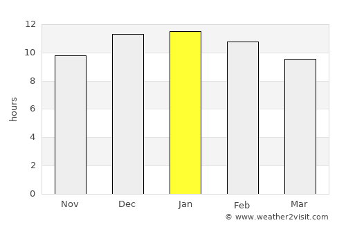 San Vicente average rain in January