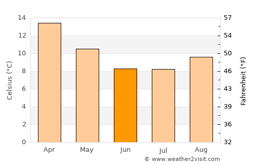 San Vicente average temperature in June