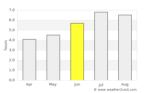 San Vicente average rain in June