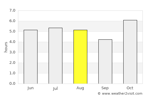 San Vicente Coatlán average rain in August