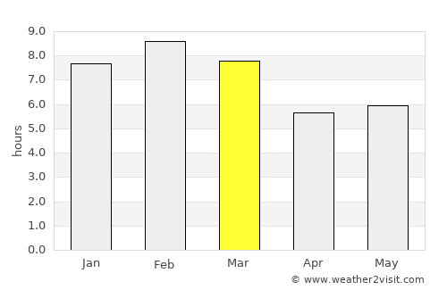 San Vicente Coatlán average rain in March
