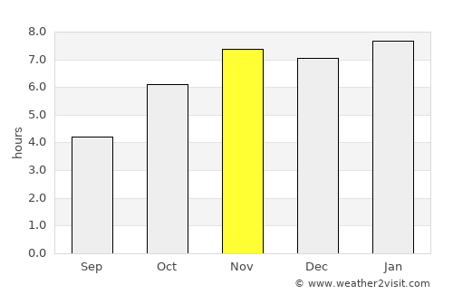 San Vicente Coatlán average rain in November