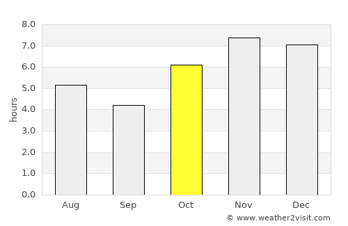 San Vicente Coatlán average rain in October