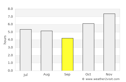 San Vicente Coatlán average rain in September