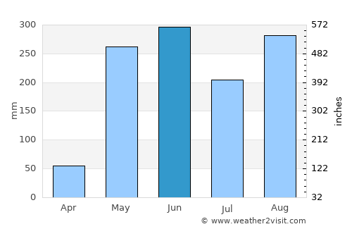 San Vicente average rain in June