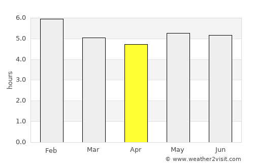 San Vicente de Chucurí average rain in April