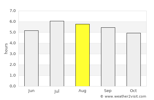 San Vicente de Chucurí average rain in August