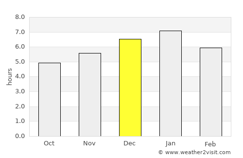 San Vicente de Chucurí average rain in December