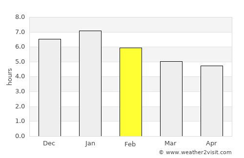San Vicente de Chucurí average rain in February