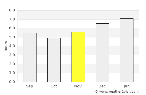 San Vicente de Chucurí average rain in November