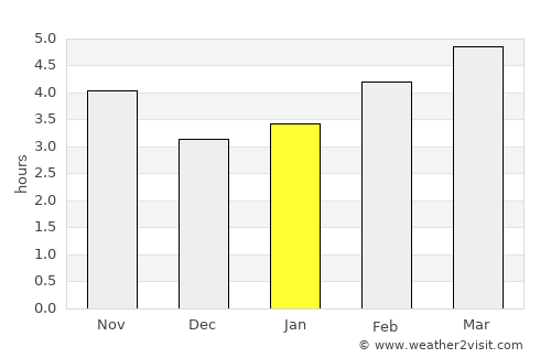 San Vicente de la Barquera average rain in January