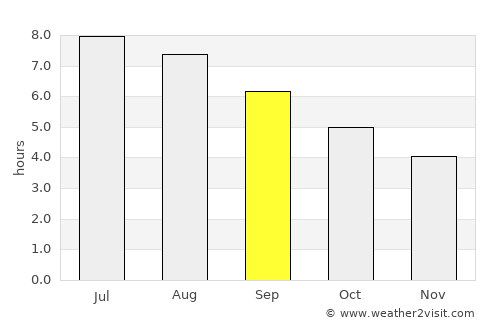 San Vicente de la Barquera average rain in September