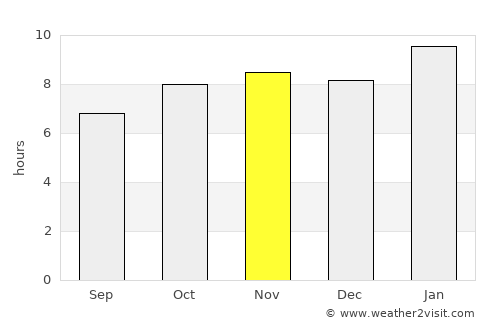 San Vicente average rain in November