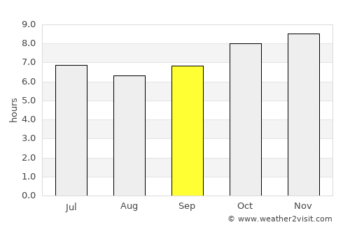 San Vicente average rain in September