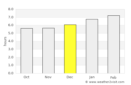 San Vito average rain in December