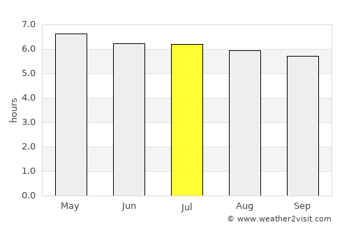 San Vito average rain in July