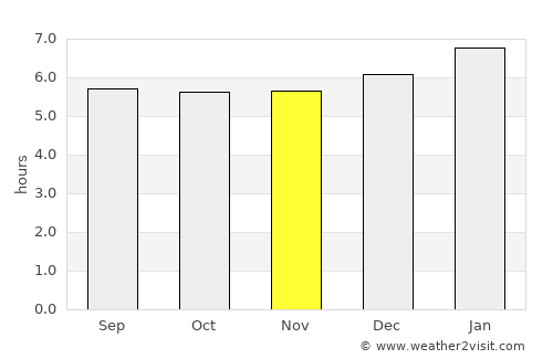 San Vito average rain in November