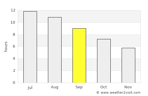 San Vito Lo Capo average rain in September