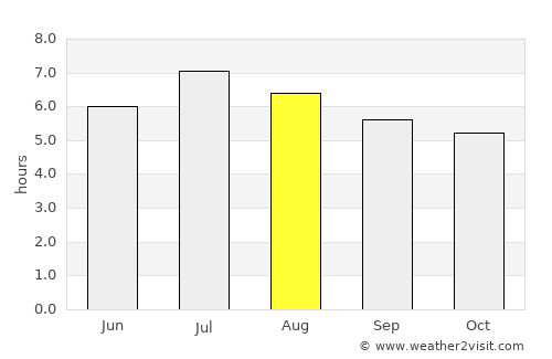San Zenón average rain in August