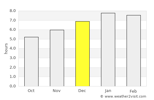 San Zenón average rain in December