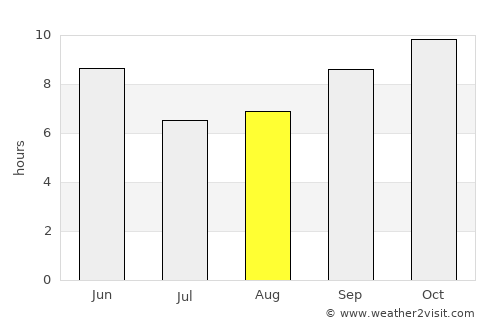 Sanaa average rain in August